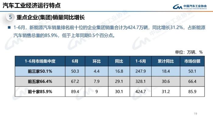 中国汽车工业协会：2024年6月汽车工业产销情况