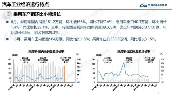 中国汽车工业协会：2024年6月汽车工业产销情况