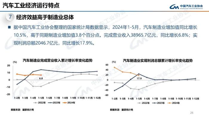 中国汽车工业协会：2024年6月汽车工业产销情况