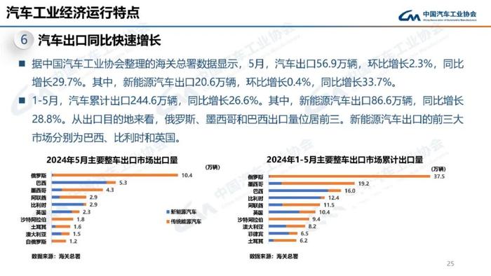 中国汽车工业协会：2024年6月汽车工业产销情况