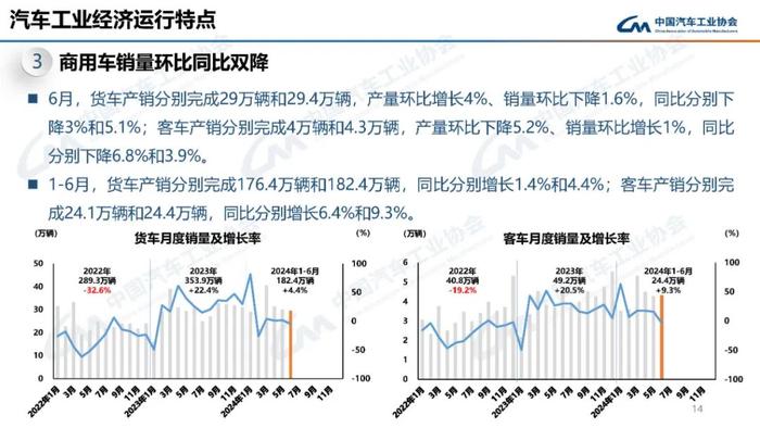 中国汽车工业协会：2024年6月汽车工业产销情况