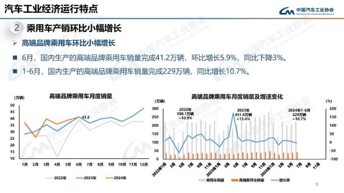 中国汽车工业协会：2024年6月汽车工业产销情况