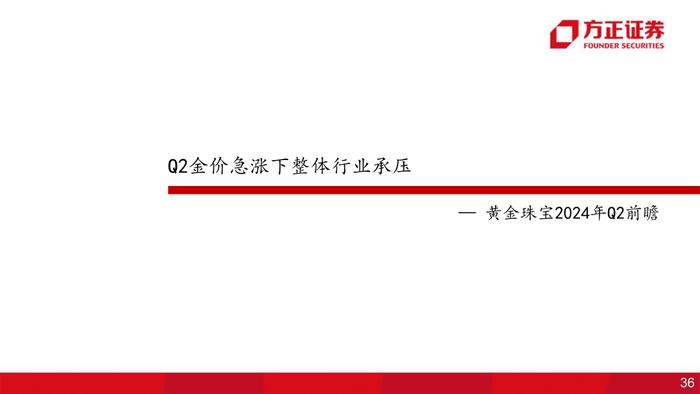 行业专题 | 零售美护纺服行业24Q2前瞻：618竞争加剧，关注强α龙头超预期机会