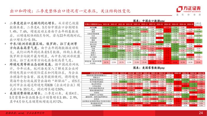 行业专题 | 零售美护纺服行业24Q2前瞻：618竞争加剧，关注强α龙头超预期机会