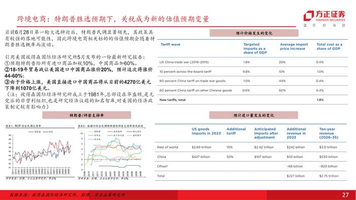 行业专题 | 零售美护纺服行业24Q2前瞻：618竞争加剧，关注强α龙头超预期机会