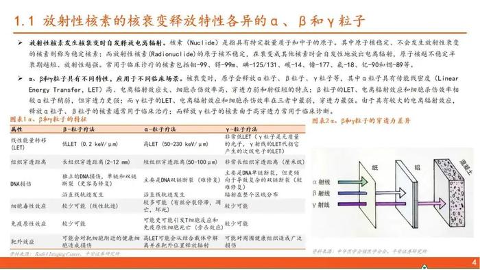 【平安证券】行业深度报告*医药*核医学系列报告（一）：核药具有多重临床优势，高壁垒造就寡头垄断格局