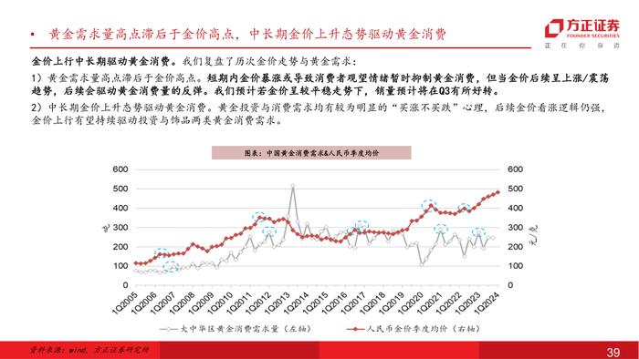 行业专题 | 零售美护纺服行业24Q2前瞻：618竞争加剧，关注强α龙头超预期机会