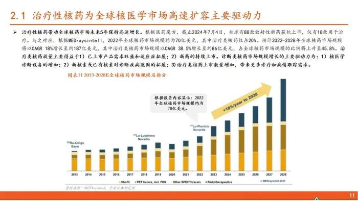 【平安证券】行业深度报告*医药*核医学系列报告（一）：核药具有多重临床优势，高壁垒造就寡头垄断格局