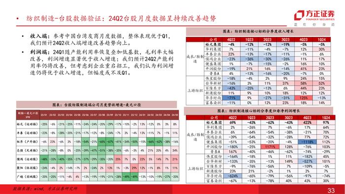 行业专题 | 零售美护纺服行业24Q2前瞻：618竞争加剧，关注强α龙头超预期机会