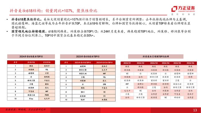 行业专题 | 零售美护纺服行业24Q2前瞻：618竞争加剧，关注强α龙头超预期机会