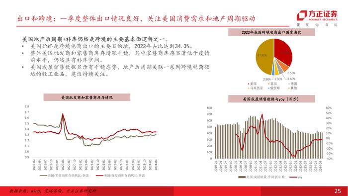 行业专题 | 零售美护纺服行业24Q2前瞻：618竞争加剧，关注强α龙头超预期机会