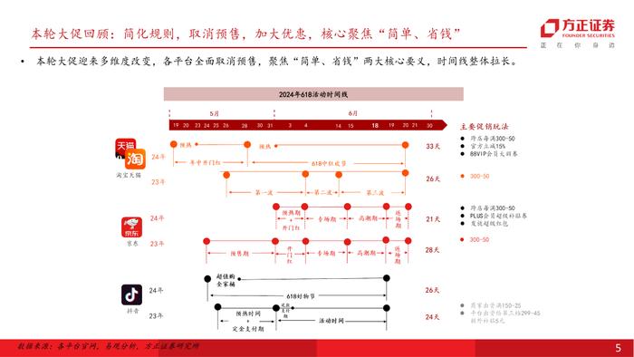 行业专题 | 零售美护纺服行业24Q2前瞻：618竞争加剧，关注强α龙头超预期机会