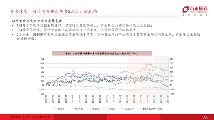 行业专题 | 零售美护纺服行业24Q2前瞻：618竞争加剧，关注强α龙头超预期机会