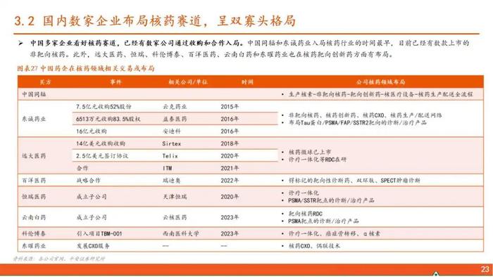 【平安证券】行业深度报告*医药*核医学系列报告（一）：核药具有多重临床优势，高壁垒造就寡头垄断格局