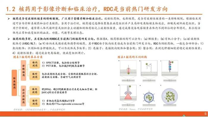 【平安证券】行业深度报告*医药*核医学系列报告（一）：核药具有多重临床优势，高壁垒造就寡头垄断格局