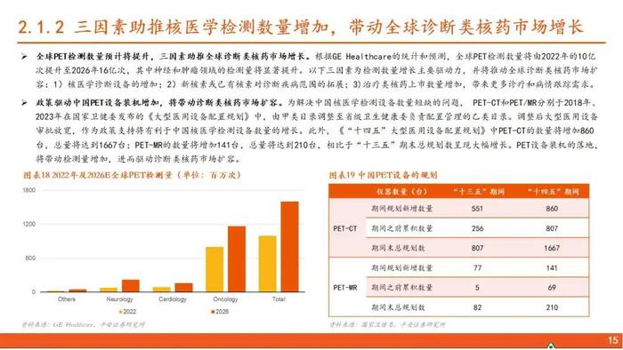 【平安证券】行业深度报告*医药*核医学系列报告（一）：核药具有多重临床优势，高壁垒造就寡头垄断格局