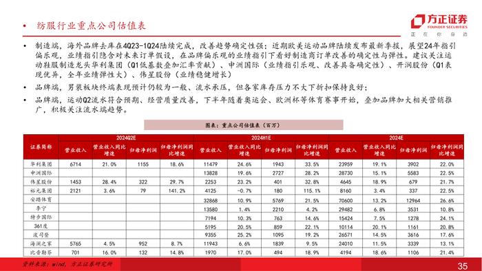 行业专题 | 零售美护纺服行业24Q2前瞻：618竞争加剧，关注强α龙头超预期机会