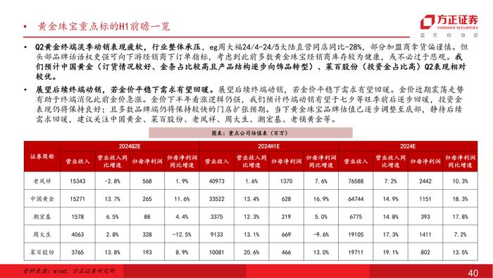 行业专题 | 零售美护纺服行业24Q2前瞻：618竞争加剧，关注强α龙头超预期机会