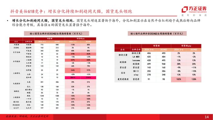 行业专题 | 零售美护纺服行业24Q2前瞻：618竞争加剧，关注强α龙头超预期机会