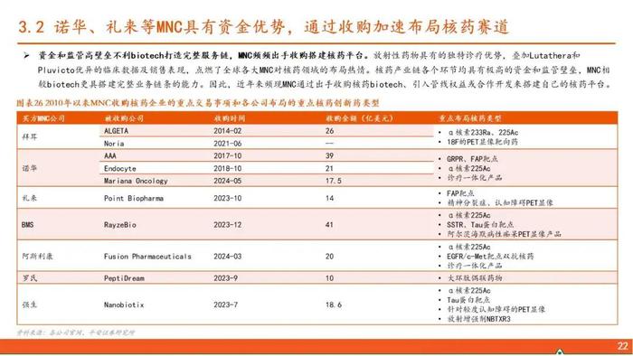 【平安证券】行业深度报告*医药*核医学系列报告（一）：核药具有多重临床优势，高壁垒造就寡头垄断格局