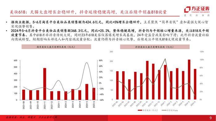 行业专题 | 零售美护纺服行业24Q2前瞻：618竞争加剧，关注强α龙头超预期机会