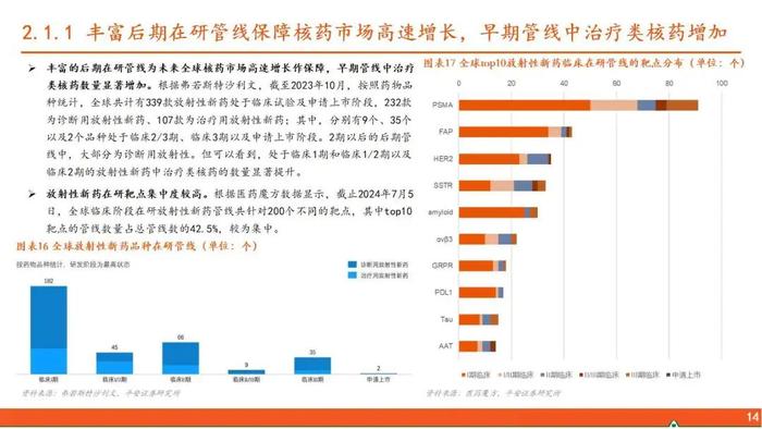 【平安证券】行业深度报告*医药*核医学系列报告（一）：核药具有多重临床优势，高壁垒造就寡头垄断格局