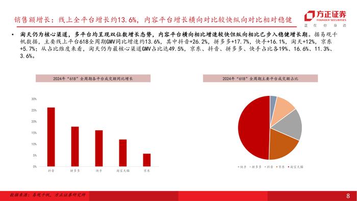 行业专题 | 零售美护纺服行业24Q2前瞻：618竞争加剧，关注强α龙头超预期机会