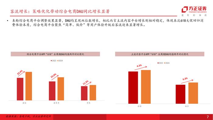 行业专题 | 零售美护纺服行业24Q2前瞻：618竞争加剧，关注强α龙头超预期机会