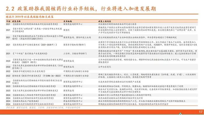 【平安证券】行业深度报告*医药*核医学系列报告（一）：核药具有多重临床优势，高壁垒造就寡头垄断格局