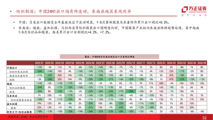 行业专题 | 零售美护纺服行业24Q2前瞻：618竞争加剧，关注强α龙头超预期机会