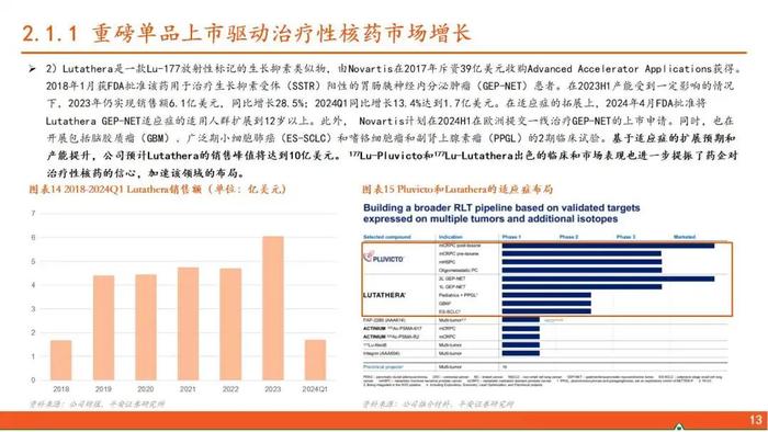 【平安证券】行业深度报告*医药*核医学系列报告（一）：核药具有多重临床优势，高壁垒造就寡头垄断格局