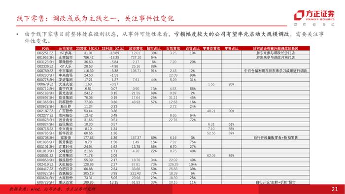 行业专题 | 零售美护纺服行业24Q2前瞻：618竞争加剧，关注强α龙头超预期机会