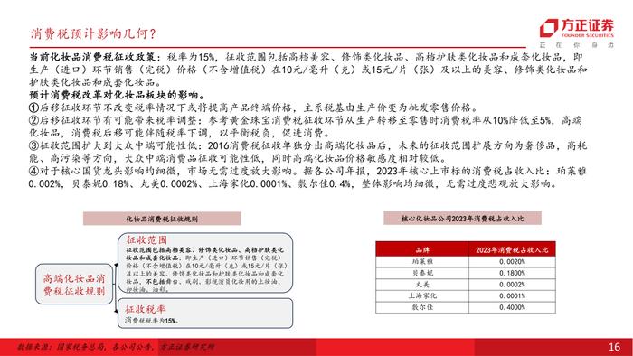 行业专题 | 零售美护纺服行业24Q2前瞻：618竞争加剧，关注强α龙头超预期机会