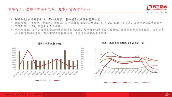 行业专题 | 零售美护纺服行业24Q2前瞻：618竞争加剧，关注强α龙头超预期机会