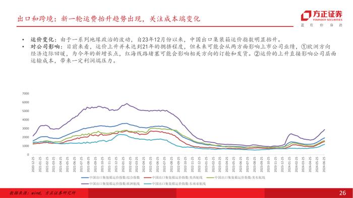 行业专题 | 零售美护纺服行业24Q2前瞻：618竞争加剧，关注强α龙头超预期机会