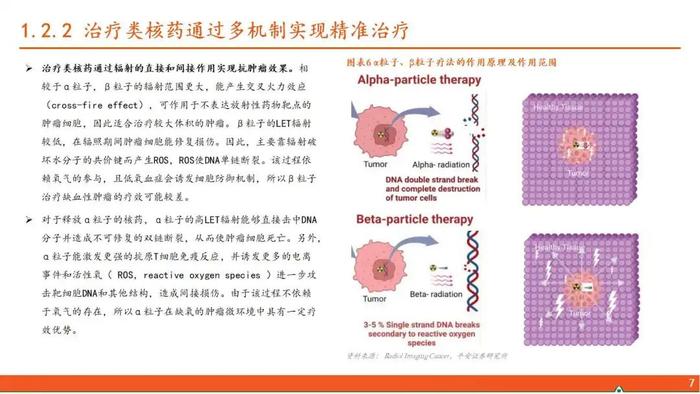 【平安证券】行业深度报告*医药*核医学系列报告（一）：核药具有多重临床优势，高壁垒造就寡头垄断格局