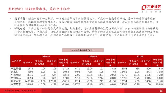 行业专题 | 零售美护纺服行业24Q2前瞻：618竞争加剧，关注强α龙头超预期机会