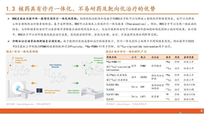 【平安证券】行业深度报告*医药*核医学系列报告（一）：核药具有多重临床优势，高壁垒造就寡头垄断格局