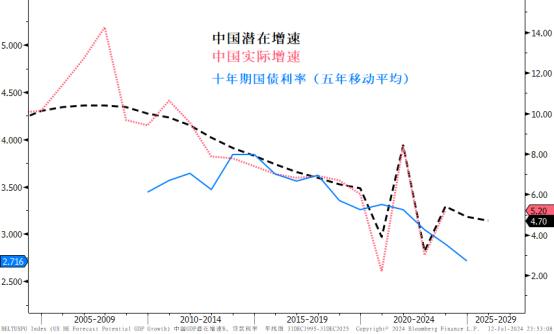 【必读】债券市场沉浸在宏大叙事中