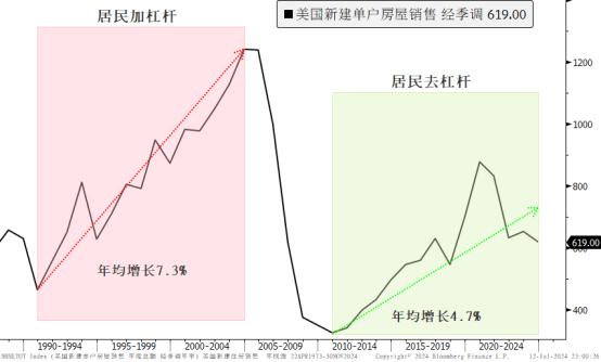 【必读】债券市场沉浸在宏大叙事中