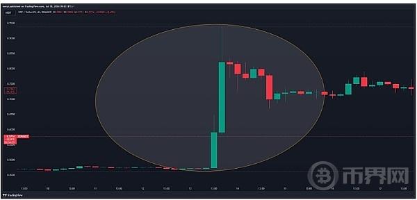 瑞波币(XRP)两周涨了近 40%   SEC 会议成最大悬念？