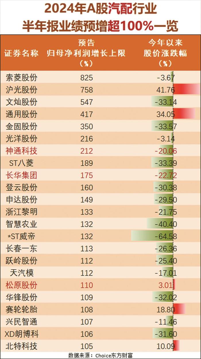 细分行业频传业绩喜报 “宁波军团”领跑