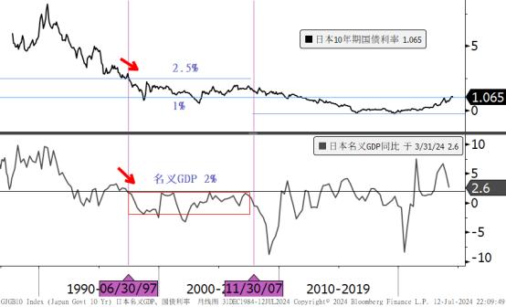 【必读】债券市场沉浸在宏大叙事中