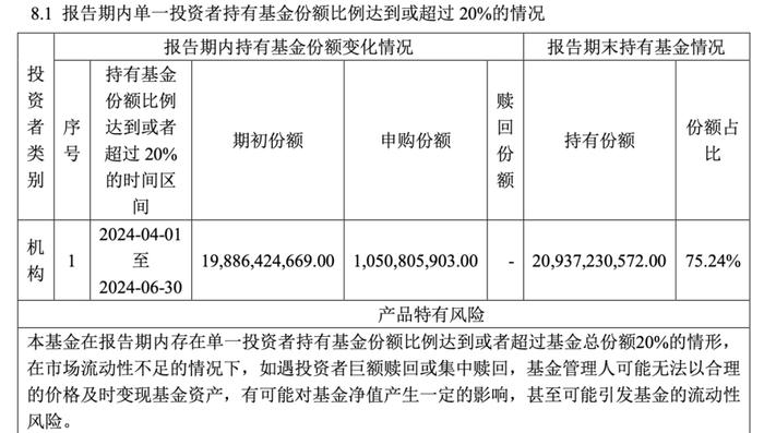 A股利好！中央汇金又出手 增持沪深300ETF