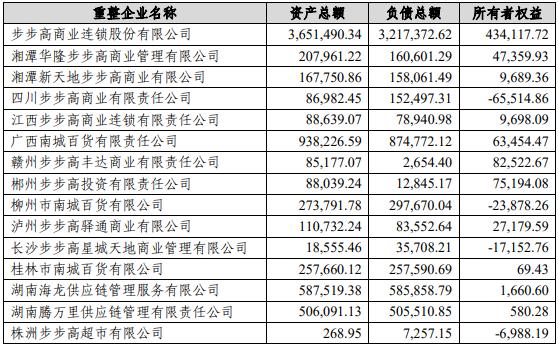 涨停！步步高22亿重整资金到账，两家地方AMC赢麻了