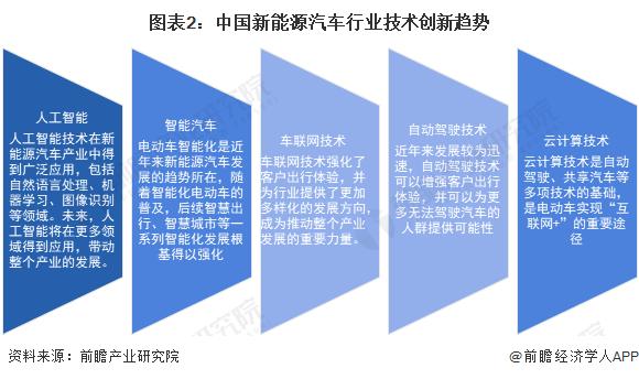 加快推出第二品牌！贾跃亭宣布进军大众市场车型，或像乐视超级电视一样颠覆汽车产业【附新能源汽车行业前景】