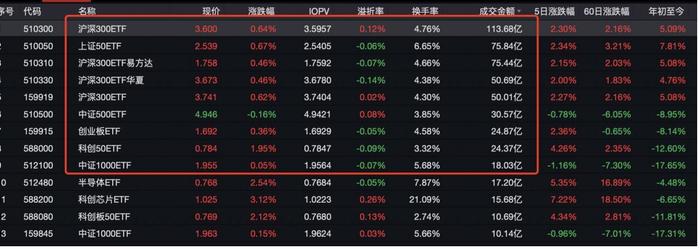 ETF放天量托底！国家队亮明买家身份，基金公司研判大会后新一轮改革方向