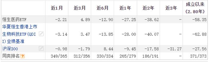 近两年QDII业绩差异大，摩根中国生物医药垫底