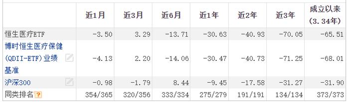 近两年QDII业绩差异大，摩根中国生物医药垫底