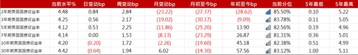 亚洲信用债每日盘点（7月19日）：中资美元债高收益市场总体整体冷清，新城控股上涨0.25pt，路劲反弹4pt